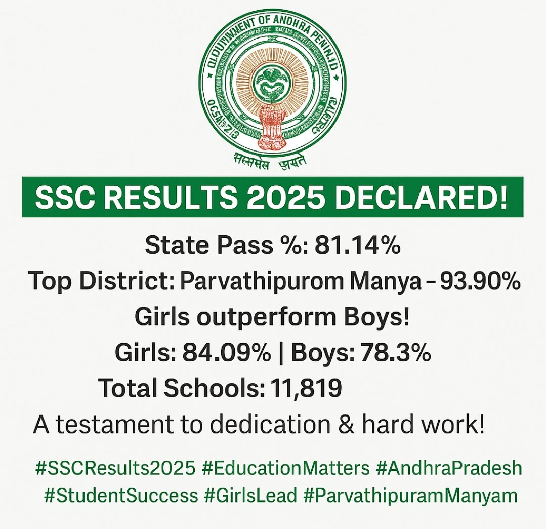 SSC Results 2025 Declared