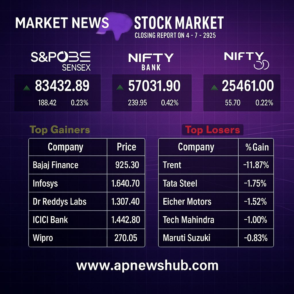 Stock Market Update Today