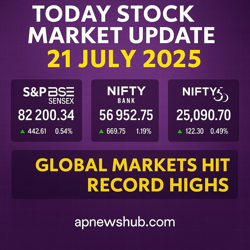 Today Stock Market Update