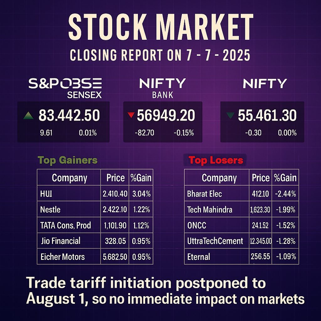 Stock Market Closing Report – 07 July 25