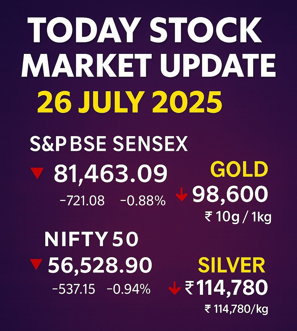 Today Stock Market Update