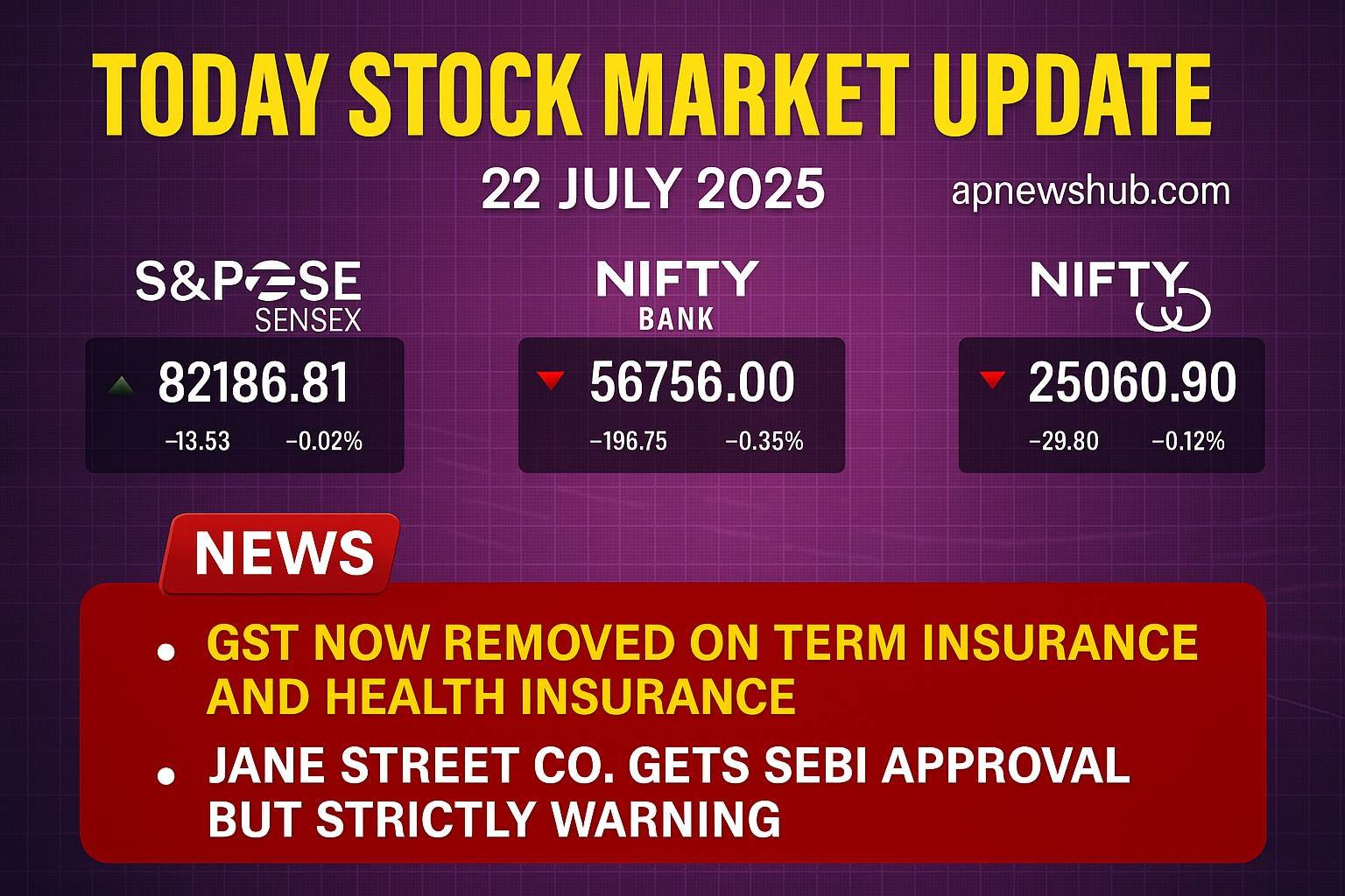Today Stock Market Update