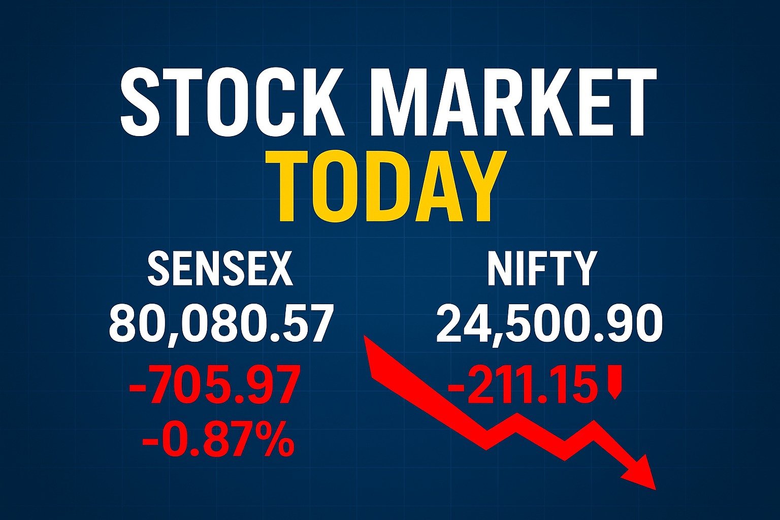 Today Stock Market Update