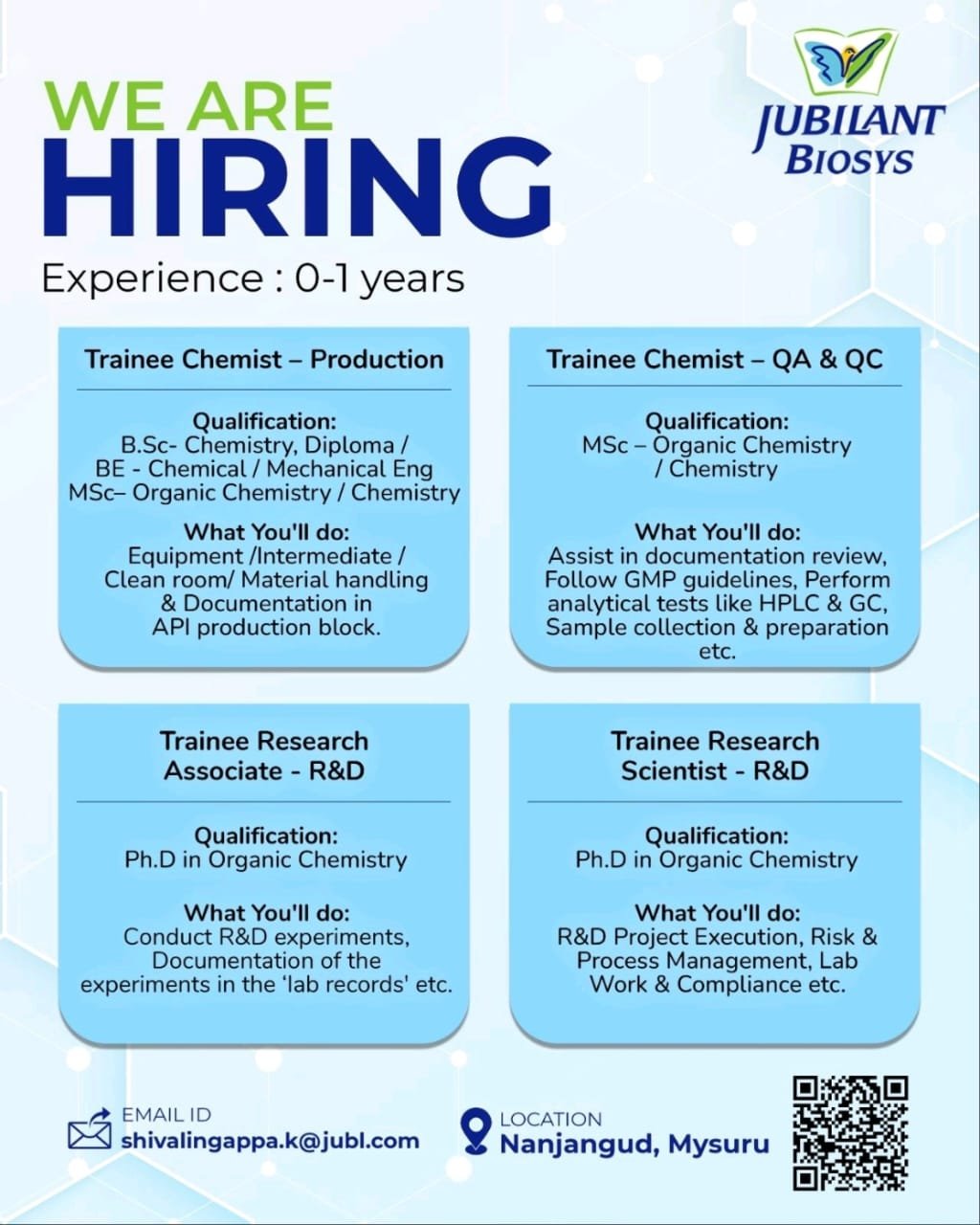 Jubilant Biosys Hiring