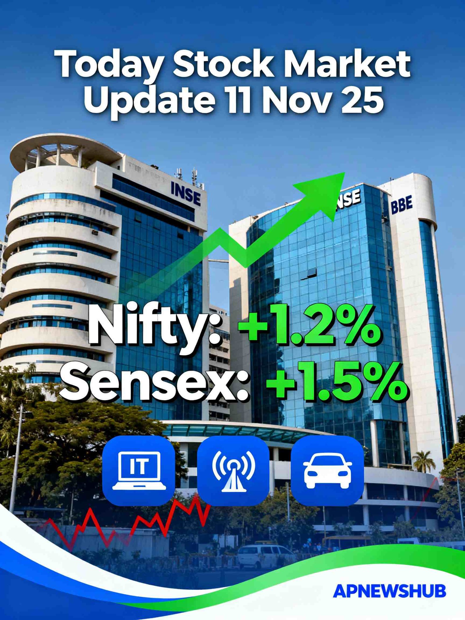 Today Stock Market Update 11 Nov 25