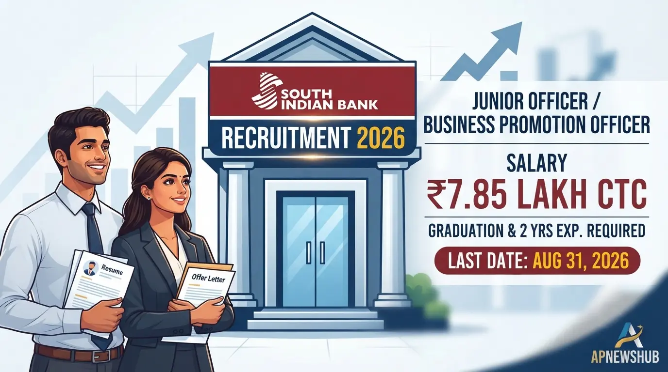South Indian Bank